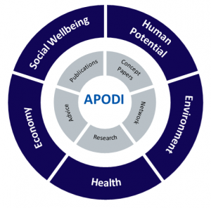 Association pour le développement inténomique (APODI)