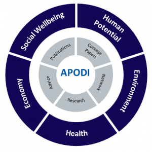 Association pour le développement inténomique (APODI)