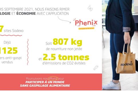 Ce 29 septembre est célébré l’International FoodWaste Day, l’occasion pour Sodexo de vous rappeler ses actions.