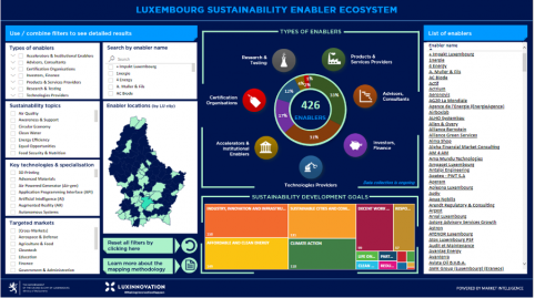 Luxinnovation launches a first mapping of sustainability enablers
