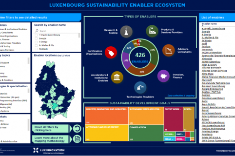 Luxinnovation launches a first mapping of sustainability enablers