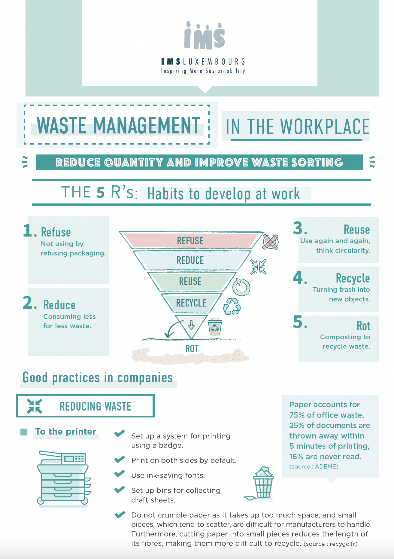 Waste management in the workplace