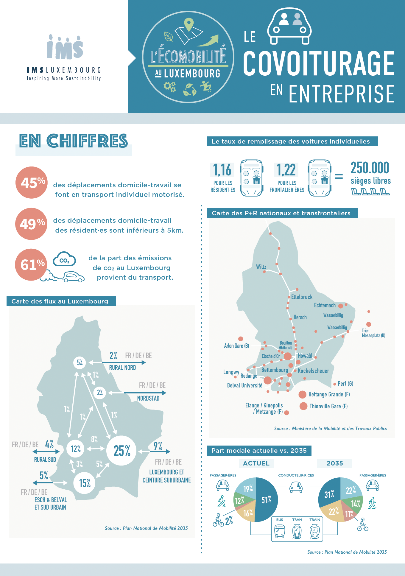 Le covoiturage en entreprise