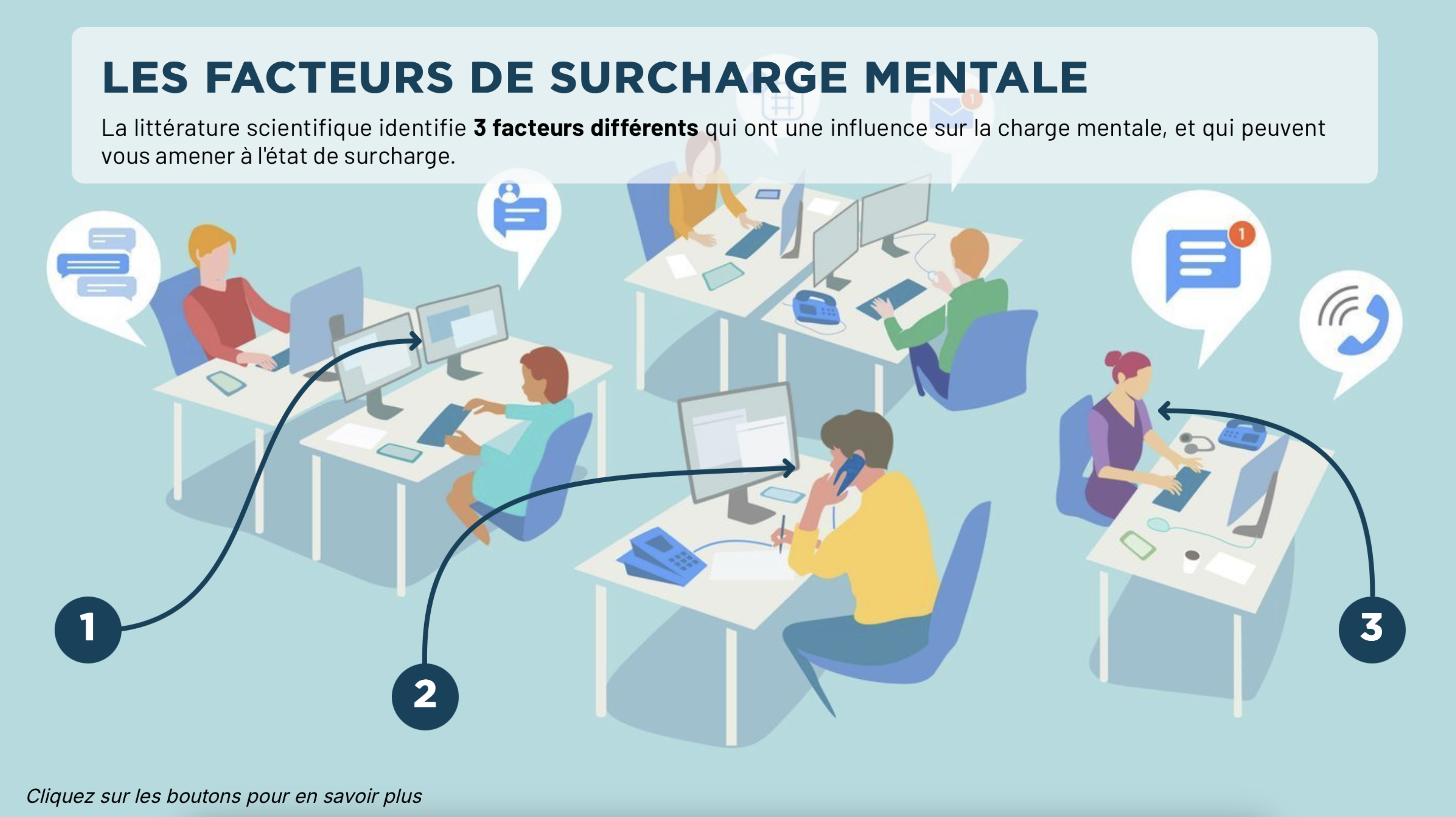 Digital Well-Being for Youth, le toolkit